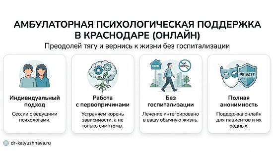 Инфографика об амбулаторной психологической поддержке онлайн в Козьмодемьянске. 4 ключевых преимущества: индивидуальный подход, работа с первопричинами, без госпитализации, полная анонимность.